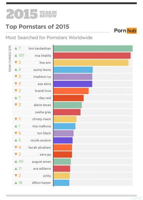 top porn sotes|Top Porn Sites